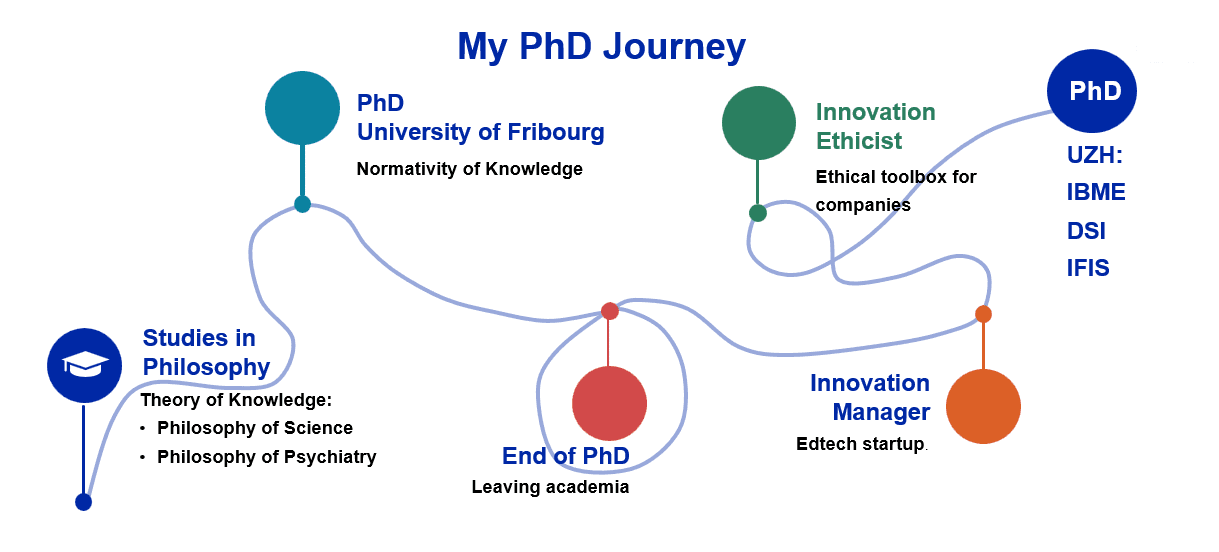 My PhD journey illustration